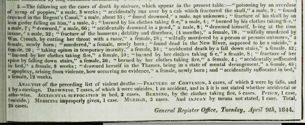 Account of accidental deaths In the first week of April. 1844